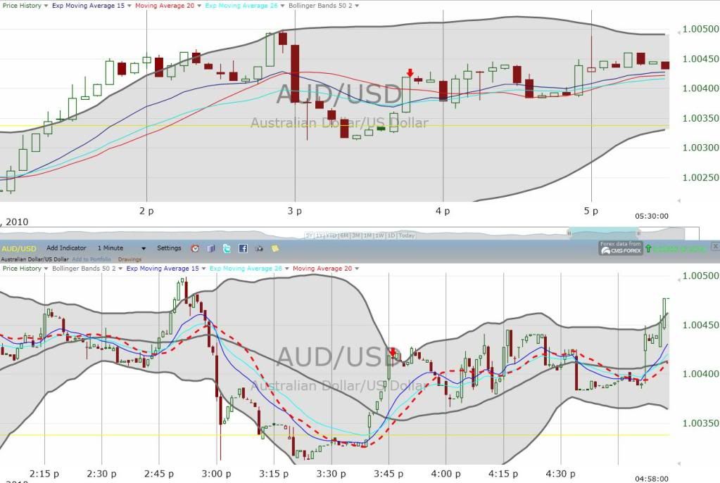 Binary Options Strategy